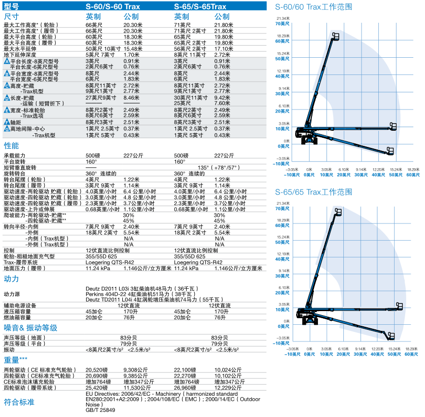 自行式直臂型高空作業平臺